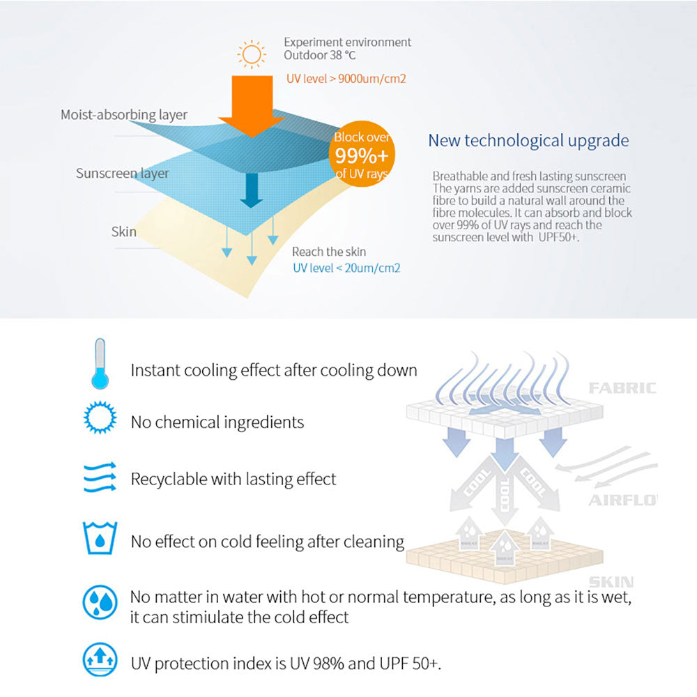 Women's Double Side Brim Sun Protective Hat UPF 50+ Bucket Cap